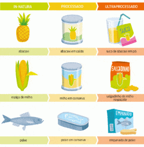 Trombose tem relação com alimentação?